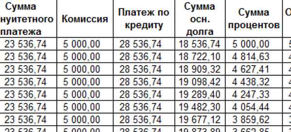 Цифры. 73,2 тысячи рублей — оптимальная для погашения ипотеки величина семейного дохода