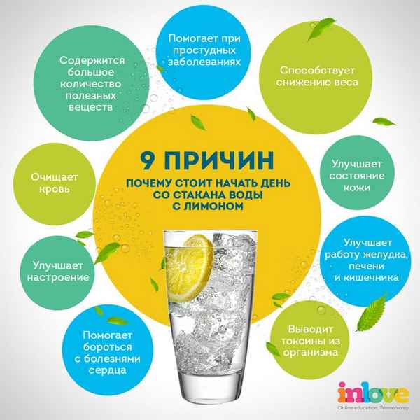 10 причин начать день со стакана воды  